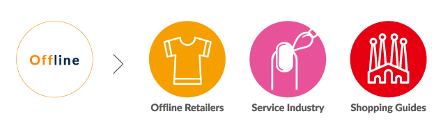 1522033141942061.png shop_offline.png